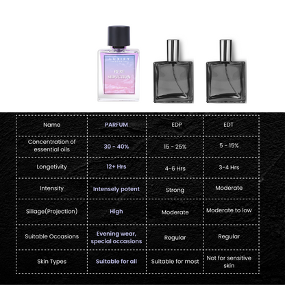 Alternate for Victoria's Pure Seduction Perfume