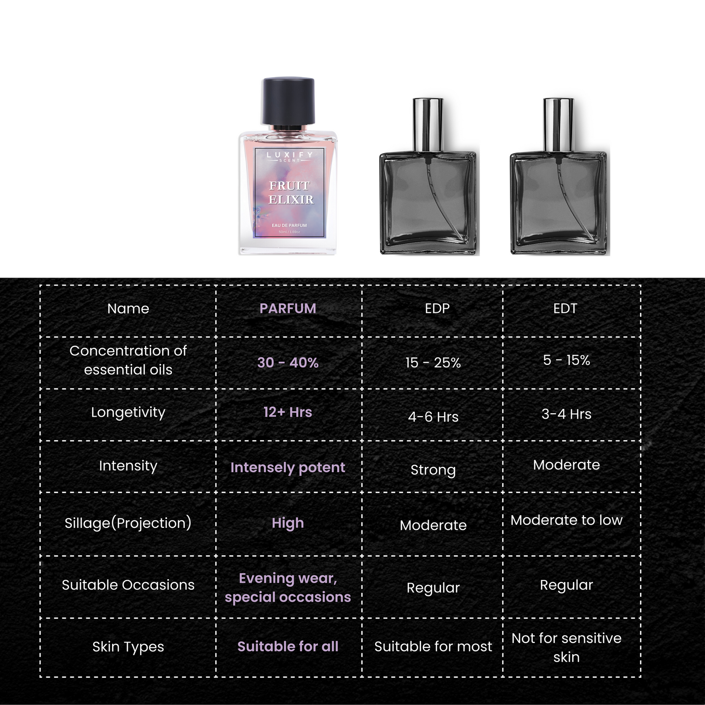 Fruit Elixir | Notes of Peach, Lily & Vanilla | Eau De Parfum | Unisex Fragrance | Luxury Gift Pack