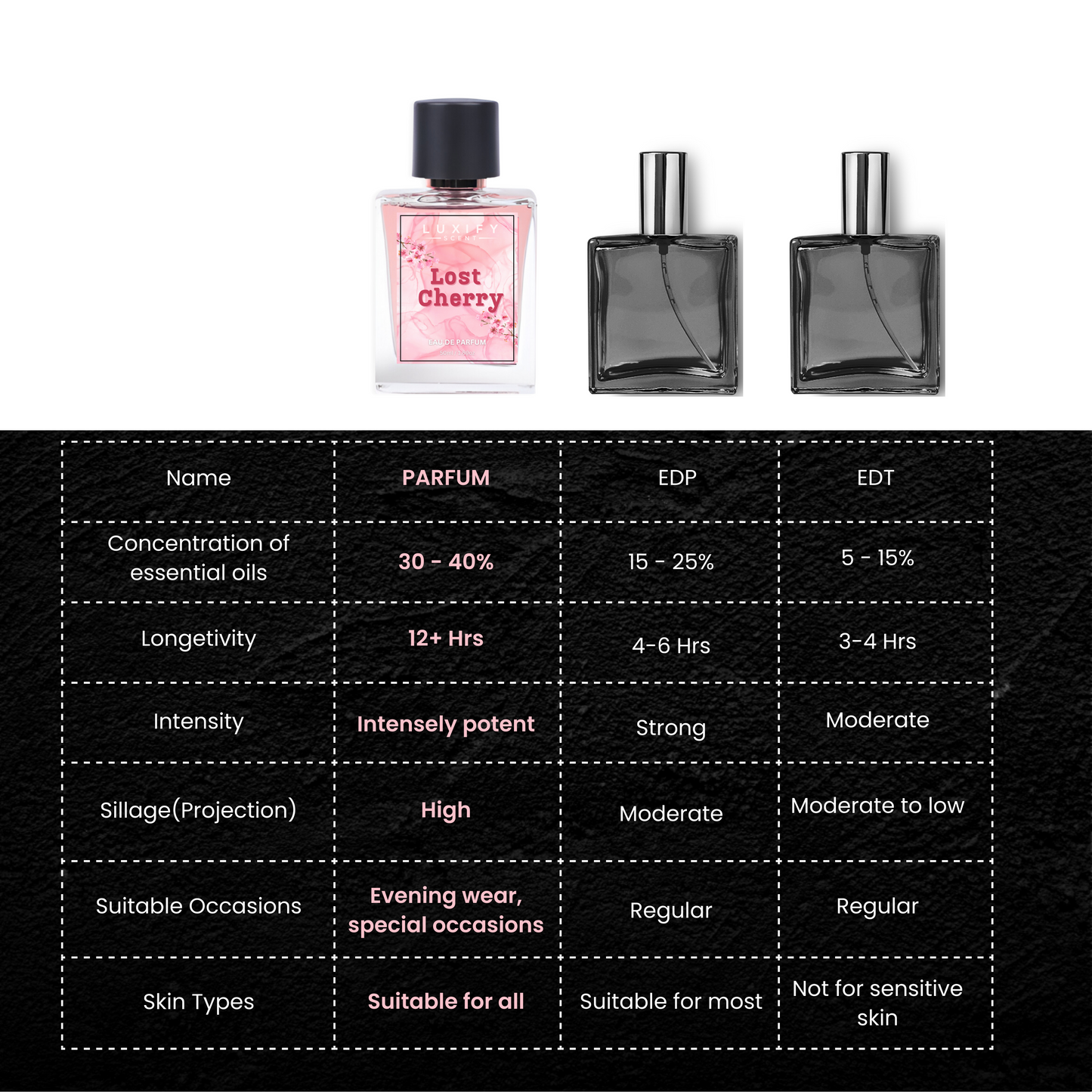 Alternate For Tomford Lost Cherry Perfume