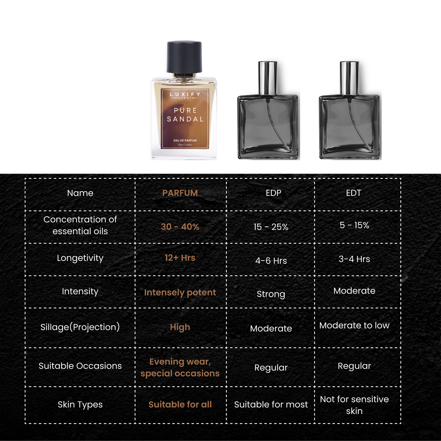 Pure Sandal Perfume | Notes of Woody, Powdery & Warm Spicy | Eau De Parfum | Unisex Fragrance | Luxury Gift Pack